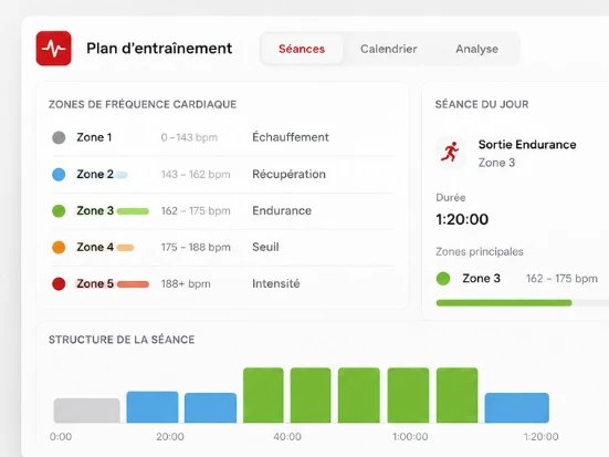 Plan d'entraînement avec zones de fréquence cardiaque et structure de séance